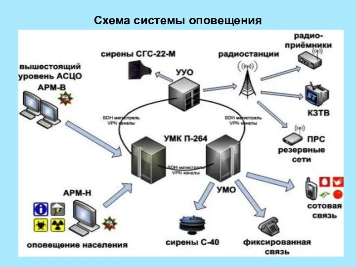 Схема системы оповещения