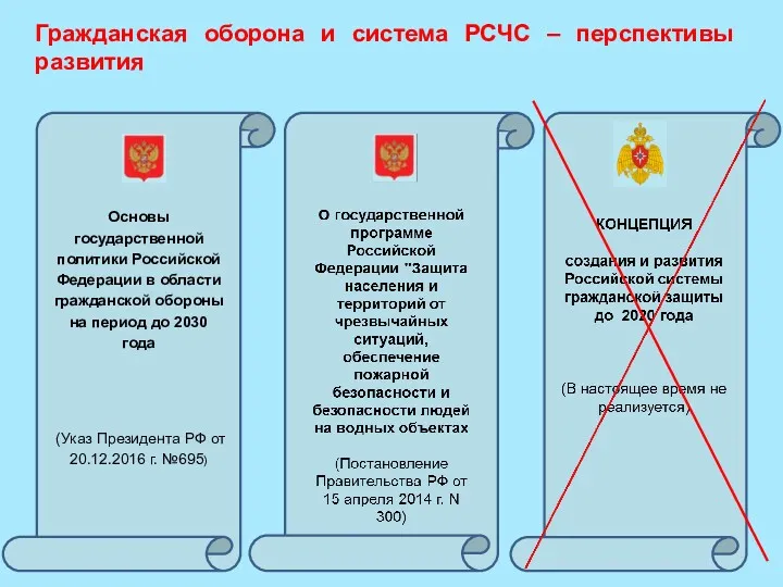 Гражданская оборона и система РСЧС – перспективы развития Основы государственной