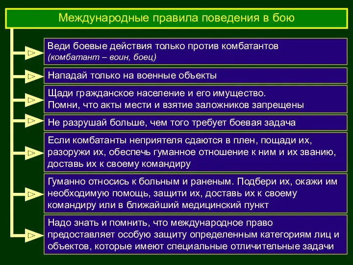 Международные правила поведения в бою Веди боевые действия только против