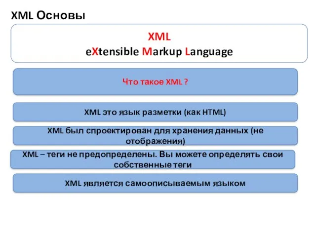 XML Основы Что такое XML ? XML это язык разметки