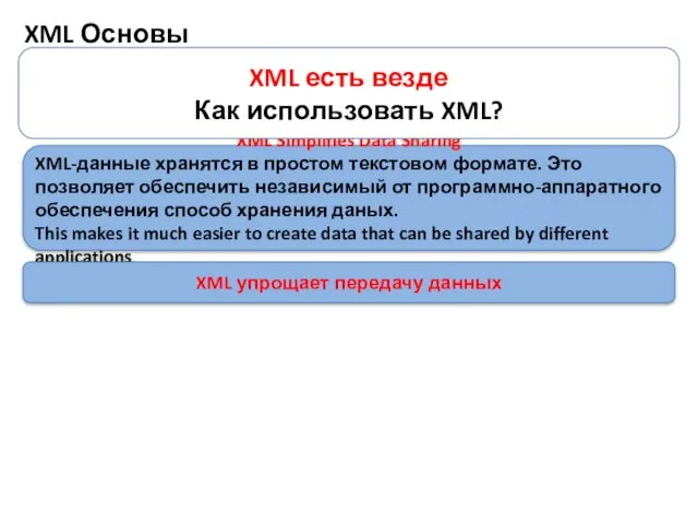XML Основы XML Simplifies Data Sharing XML-данные хранятся в простом