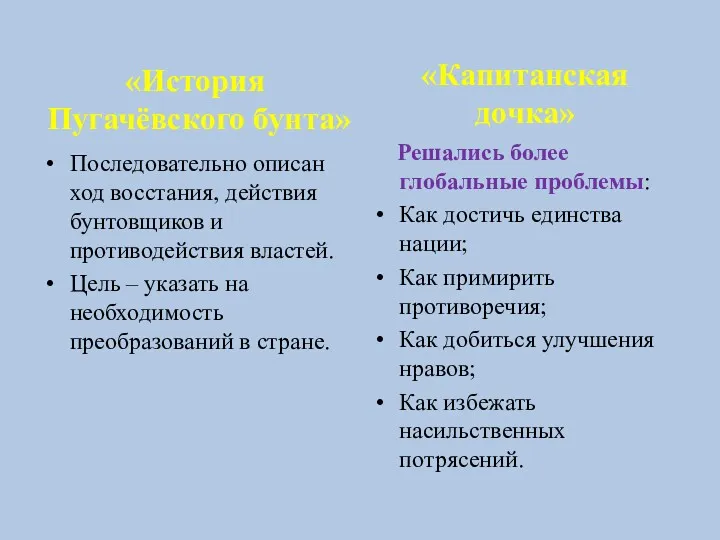 «История Пугачёвского бунта» Последовательно описан ход восстания, действия бунтовщиков и