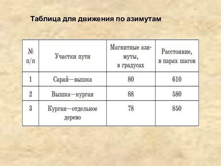 Таблица для движения по азимутам На открытой местности без ориентиров