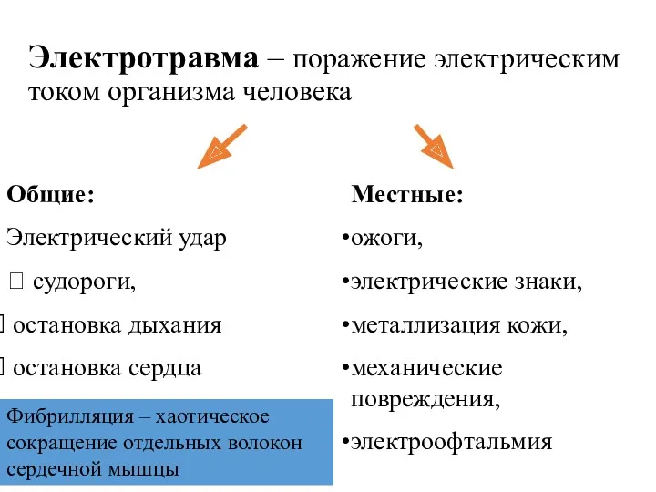 Электротравма – поражение электрическим током организма человека Общие: Электрический удар