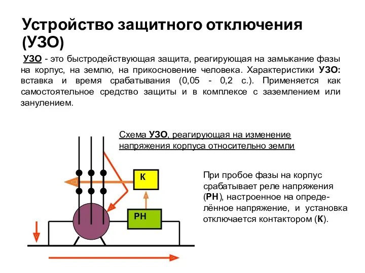 Устройство защитного отключения (УЗО) УЗО - это быстродействующая защита, реагирующая