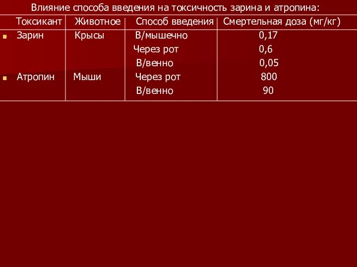 Влияние способа введения на токсичность зарина и атропина: Токсикант Животное