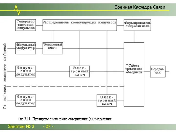 Занятие № 3 - 27 - Военная Кафедра Связи