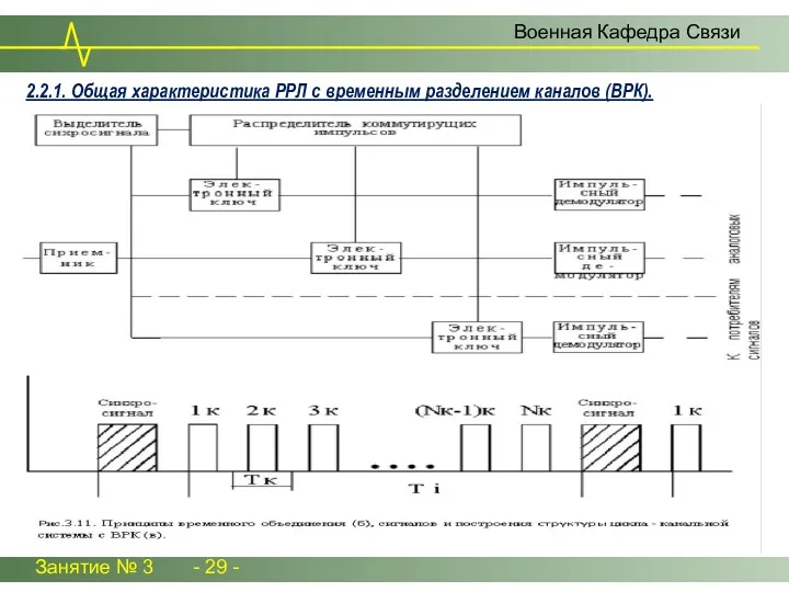 Занятие № 3 - 29 - Военная Кафедра Связи 2.2.1.