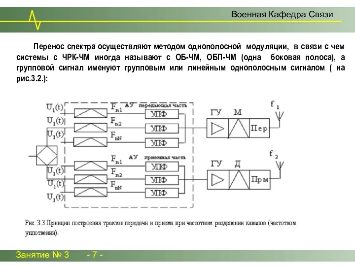 Перенос спектра осуществляют методом однополосной модуляции, в связи с чем