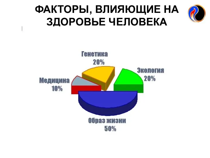 ФАКТОРЫ, ВЛИЯЮЩИЕ НА ЗДОРОВЬЕ ЧЕЛОВЕКА