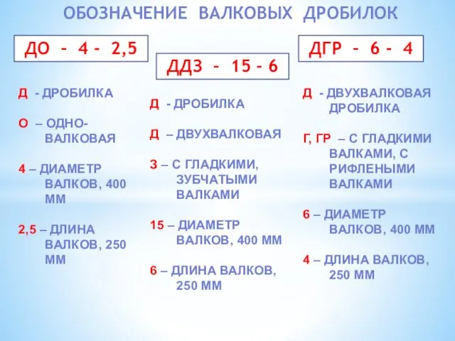 ОБОЗНАЧЕНИЕ ВАЛКОВЫХ ДРОБИЛОК Д - ДРОБИЛКА О – ОДНО-ВАЛКОВАЯ 4