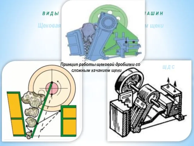Щековая дробилка со сложным качанием щеки Щ Д С В