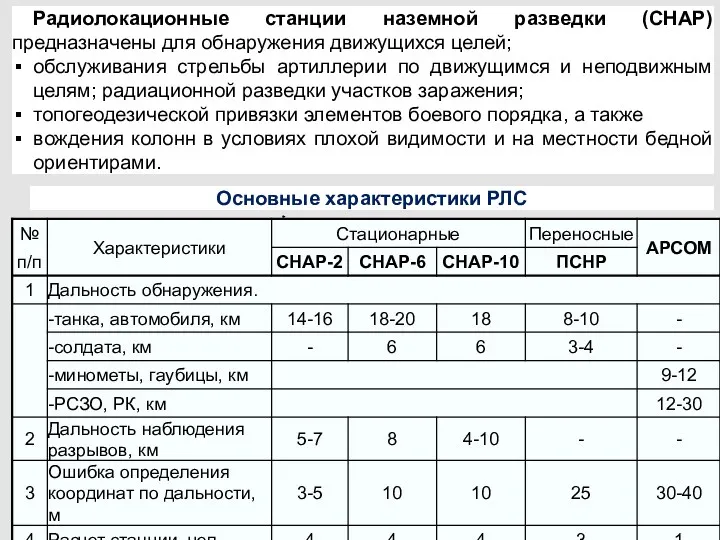 Основные характеристики РЛС Радиолокационные станции наземной разведки (СНАР) предназначены для