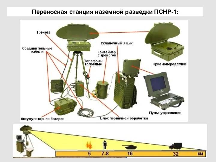 Переносная станция наземной разведки ПСНР-1: