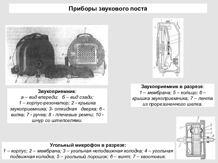 Приборы звукового поста Звукоприемник: а – вид впереди; б –