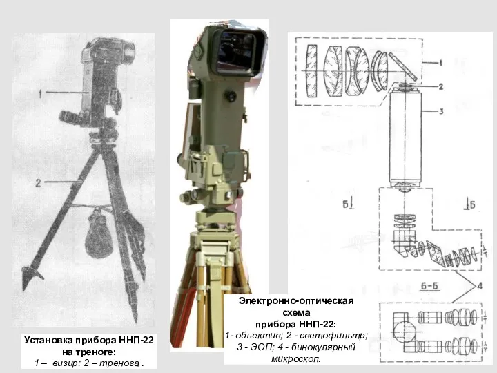 Установка прибора ННП-22 на треноге: 1 – визир; 2 –