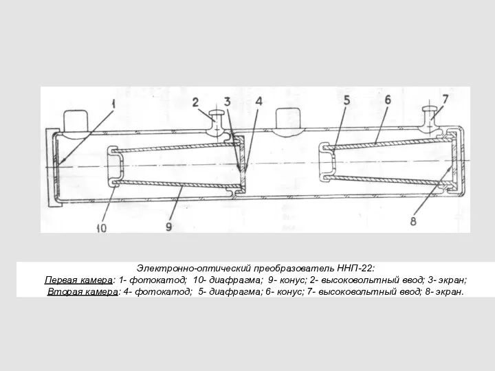 Электронно-оптический преобразователь ННП-22: Первая камера: 1- фотокатод; 10- диафрагма; 9-