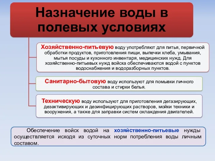 Обеспечение войск водой на хозяйственно-питьевые нужды осуществляется исходя из суточных норм потребления воды личным составом.