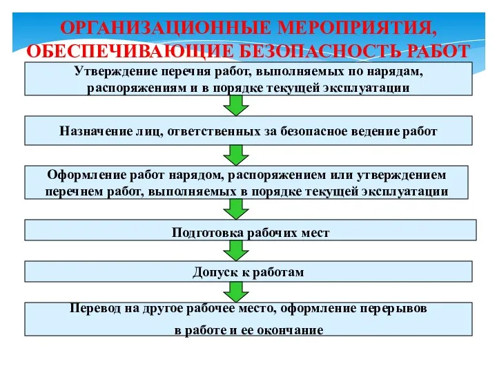 ОРГАНИЗАЦИОННЫЕ МЕРОПРИЯТИЯ, ОБЕСПЕЧИВАЮЩИЕ БЕЗОПАСНОСТЬ РАБОТ Утверждение перечня работ, выполняемых по