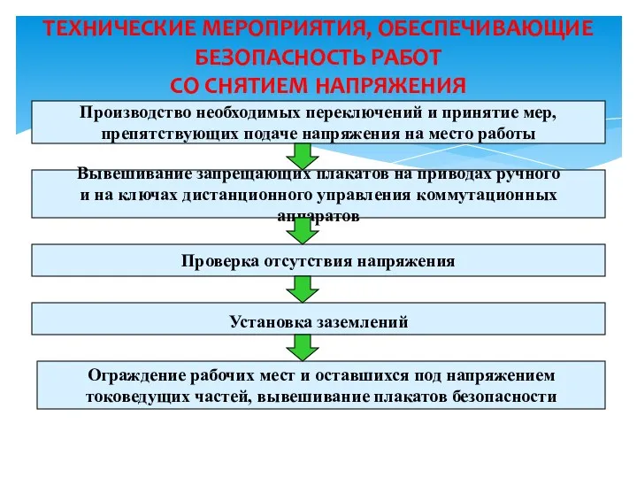 ТЕХНИЧЕСКИЕ МЕРОПРИЯТИЯ, ОБЕСПЕЧИВАЮЩИЕ БЕЗОПАСНОСТЬ РАБОТ СО СНЯТИЕМ НАПРЯЖЕНИЯ Производство необходимых