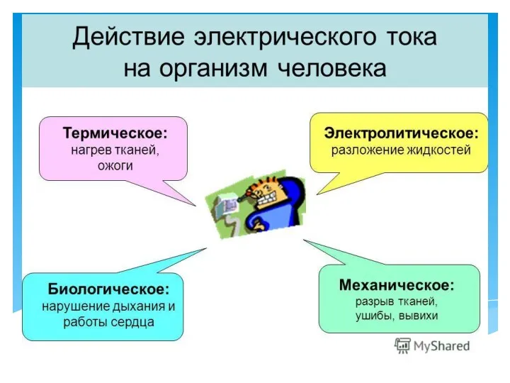 Действие электрического тока на организм человека