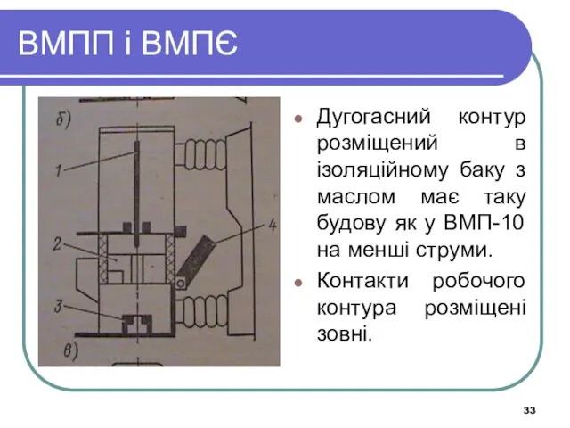 ВМПП і ВМПЄ Дугогасний контур розміщений в ізоляційному баку з