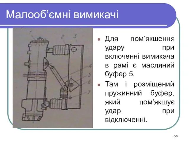 Малооб’ємні вимикачі Для пом’якшення удару при включенні вимикача в рамі