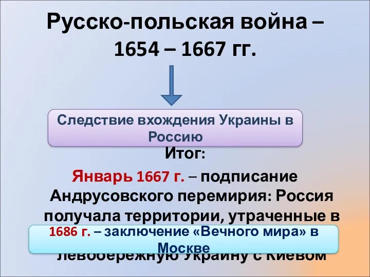 Русско-польская война – 1654 – 1667 гг. Итог: Январь 1667 г. – подписание