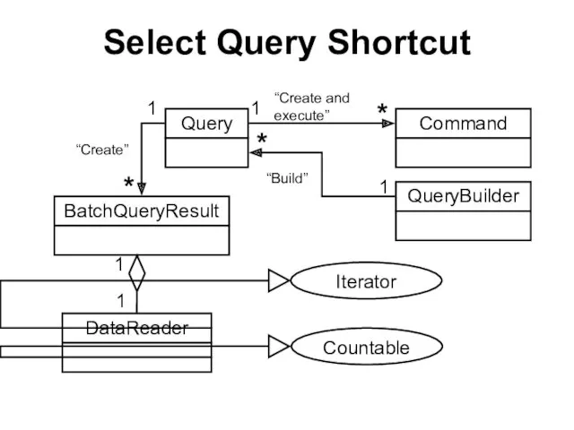 Select Query Shortcut