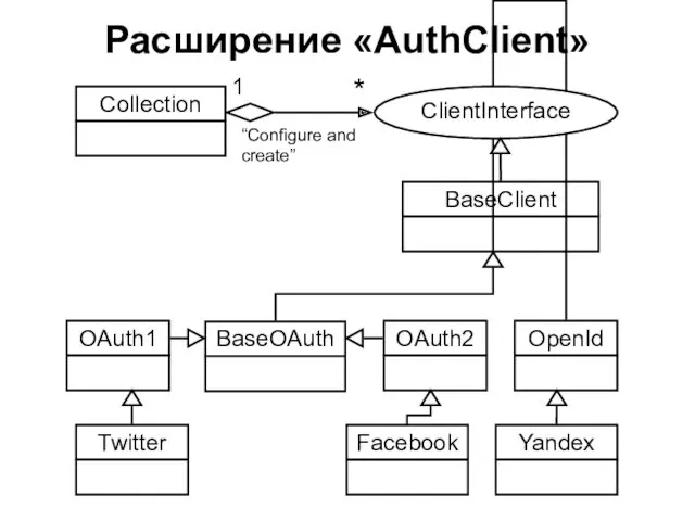 Расширение «AuthClient»