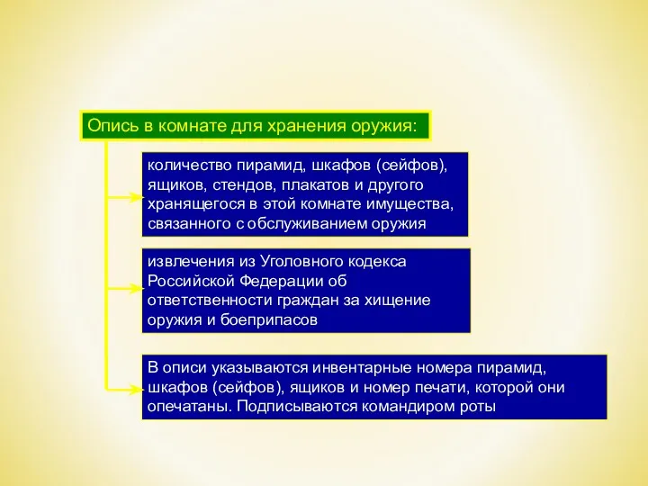 извлечения из Уголовного кодекса Российской Федерации об ответственности граждан за