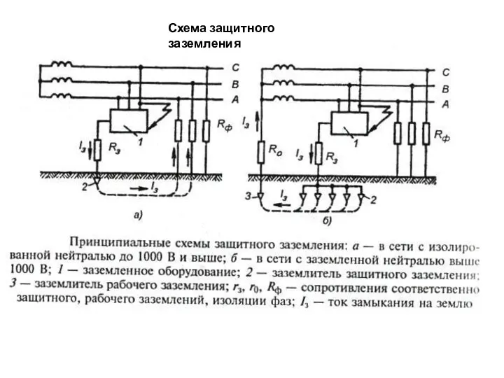 Схема защитного заземления