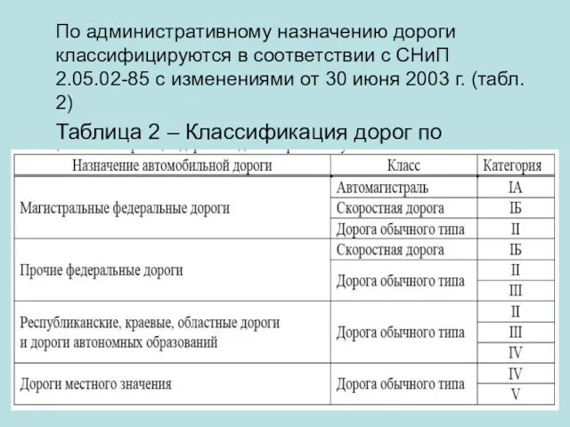 По административному назначению дороги классифицируются в соответствии с СНиП 2.05.02-85