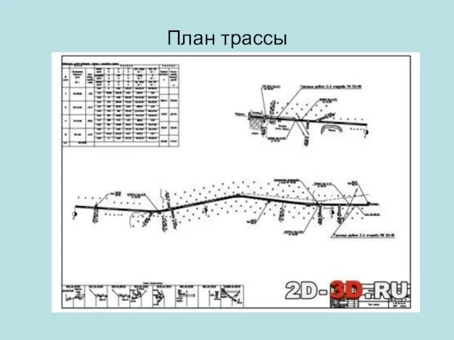 План трассы