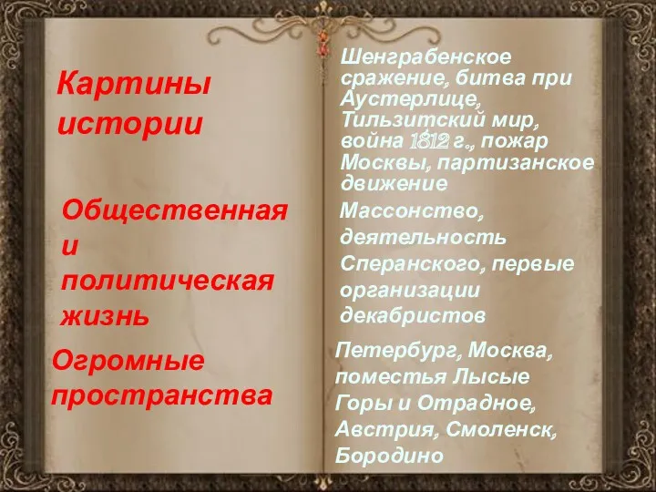 Картины истории Шенграбенское сражение, битва при Аустерлице, Тильзитский мир, война