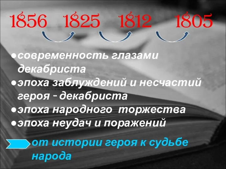 1856 современность глазами декабриста эпоха заблуждений и несчастий героя -