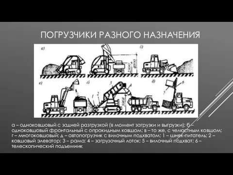 ПОГРУЗЧИКИ РАЗНОГО НАЗНАЧЕНИЯ а – одноковшовый с задней разгрузкой (в