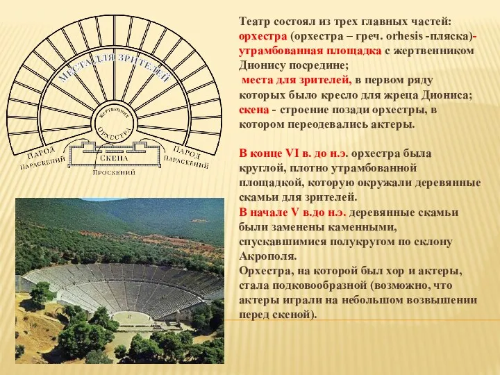 Театр состоял из трех главных частей: орхестра (орхестра – греч.