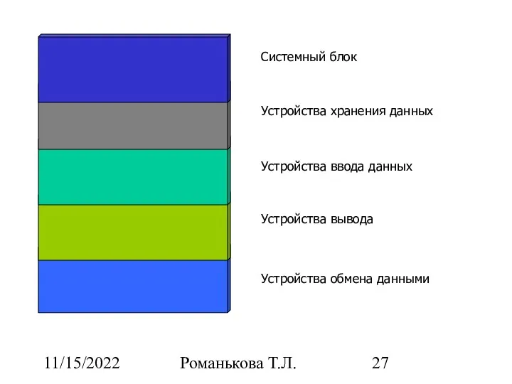 11/15/2022 Романькова Т.Л.