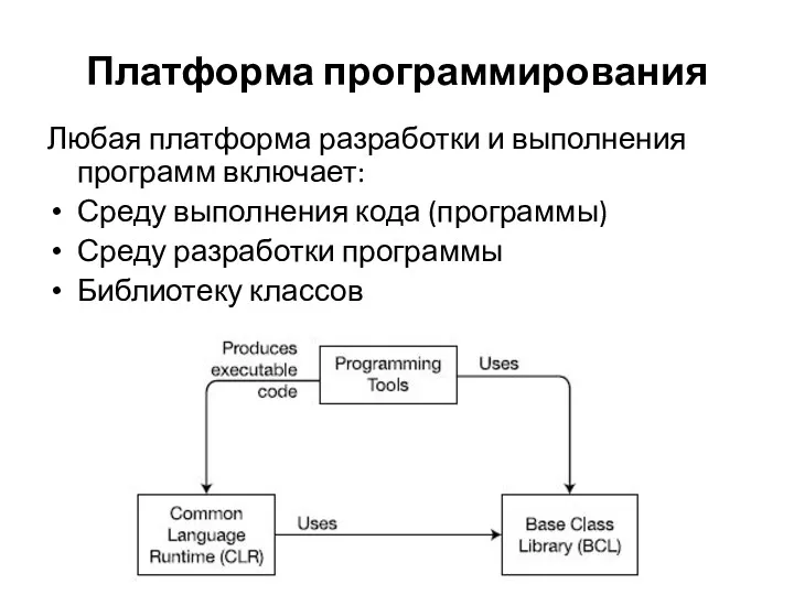 Платформа программирования Любая платформа разработки и выполнения программ включает: Среду