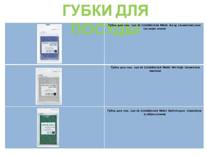 ГУБКИ ДЛЯ ПОСУДЫ Губка для пос. 1шт SB CLEAN&CLEAR №058