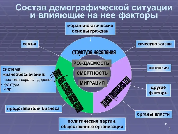 система жизнеобеспечения: - система охраны здоровья, культура и др. Состав