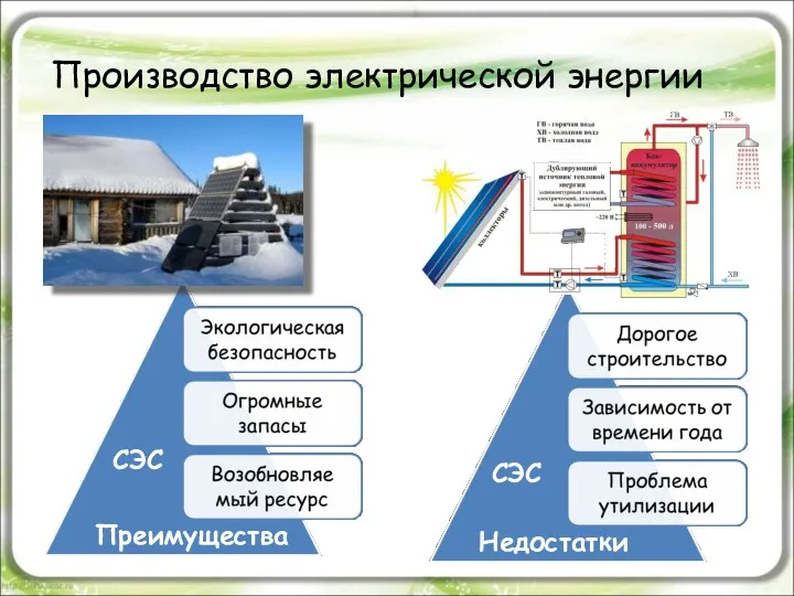 Производство электрической энергии СЭС СЭС Преимущества Недостатки