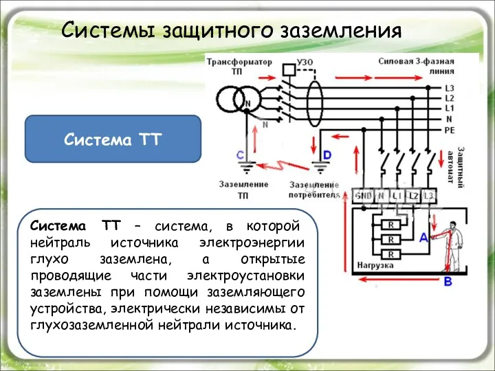 Системы защитного заземления Система ТT Система TT – система, в которой нейтраль источника