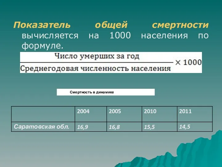 Показатель общей смертности вычисляется на 1000 населения по формуле. Смертность в динамике