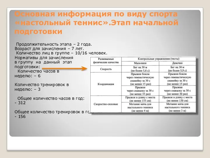 Основная информация по виду спорта «настольный теннис».Этап начальной подготовки Продолжительность