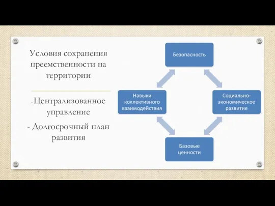 Условия сохранения преемственности на территории - Централизованное управление - Долгосрочный план развития