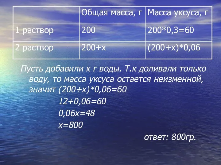 Пусть добавили x г воды. Т.к доливали только воду, то