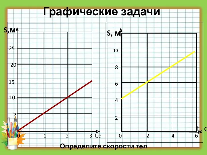 0 1 2 3 t,c S,м 5 10 20 15