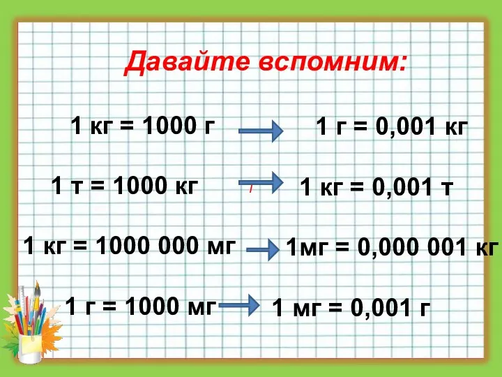 Давайте вспомним: 1 г = 0,001 кг 1 кг =